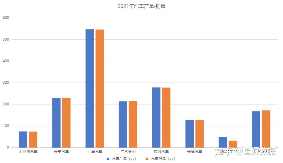 商务部关注“零公里二手车”，比亚迪和东风汽车参与研讨