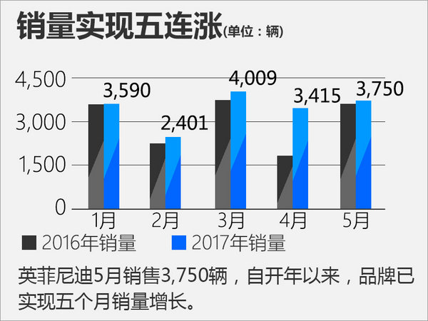 日本5月新车销量同比增长4%