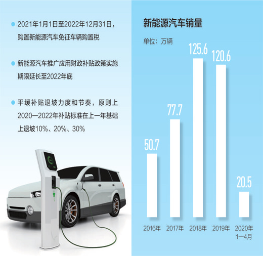 英国计划出台新措施促进电动汽车销售