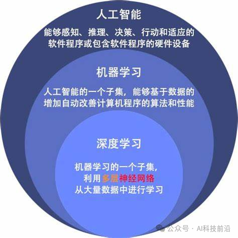 中国研究有人发明新型光子神经网络 优于数字人工智能模型