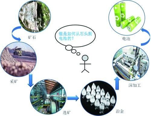 阿贡研究人员开发出从水中提取锂的新型膜技术