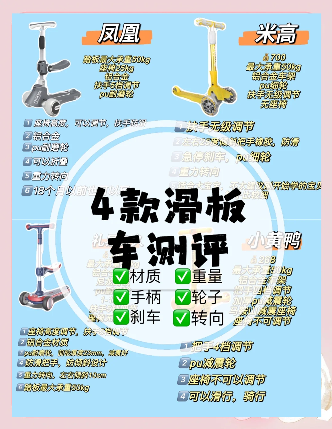滑板底盘集成方案benchmark | 盖世大学堂智能底盘技术开发系列知识讲解