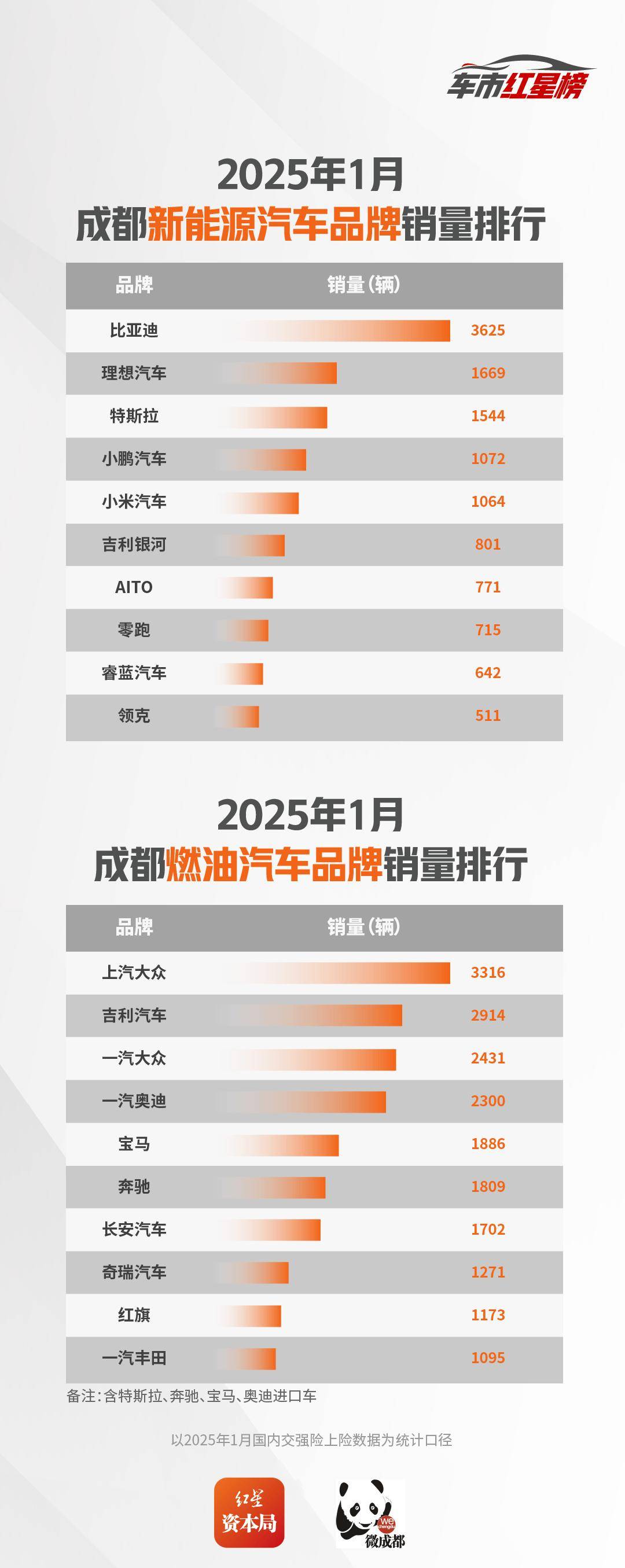 政策收紧、需求遇冷，北美电动汽车产业按下“慢进键”？