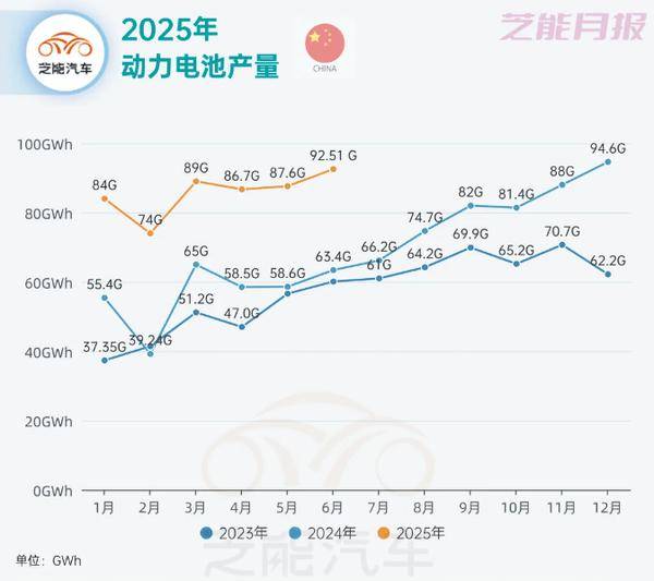 2025年二季度动力电池新投建项目一览：总投资超1110亿元，扩产竞赛白热化