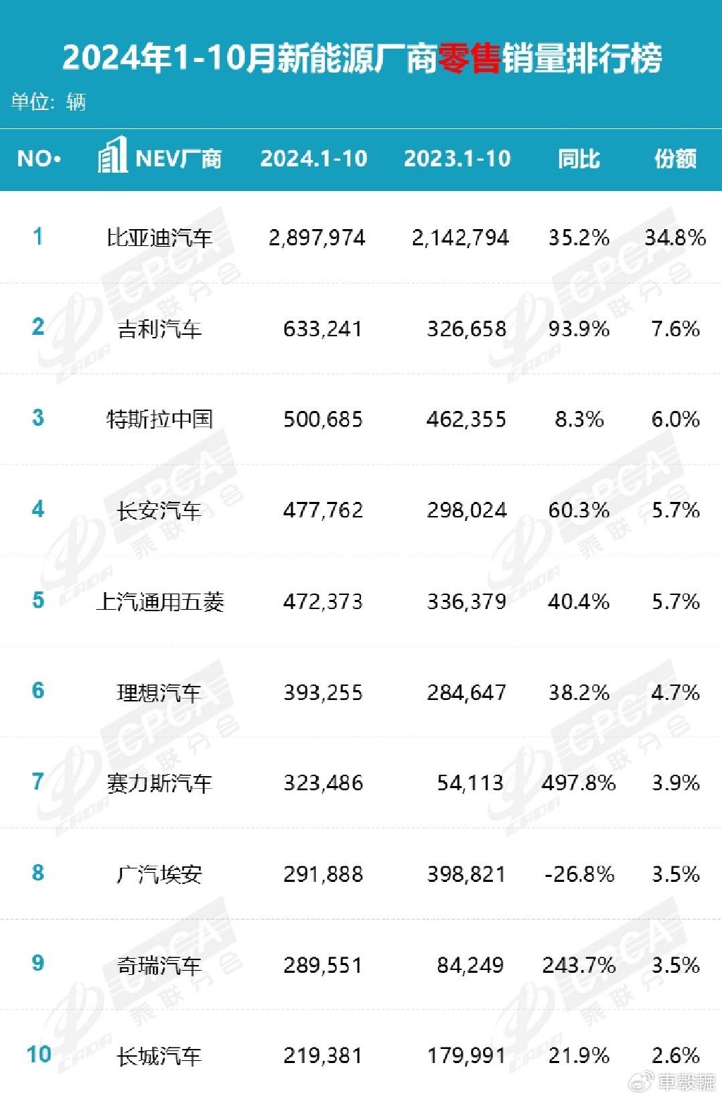 特斯拉将在印度销售Model Y，起售价为69,770美元