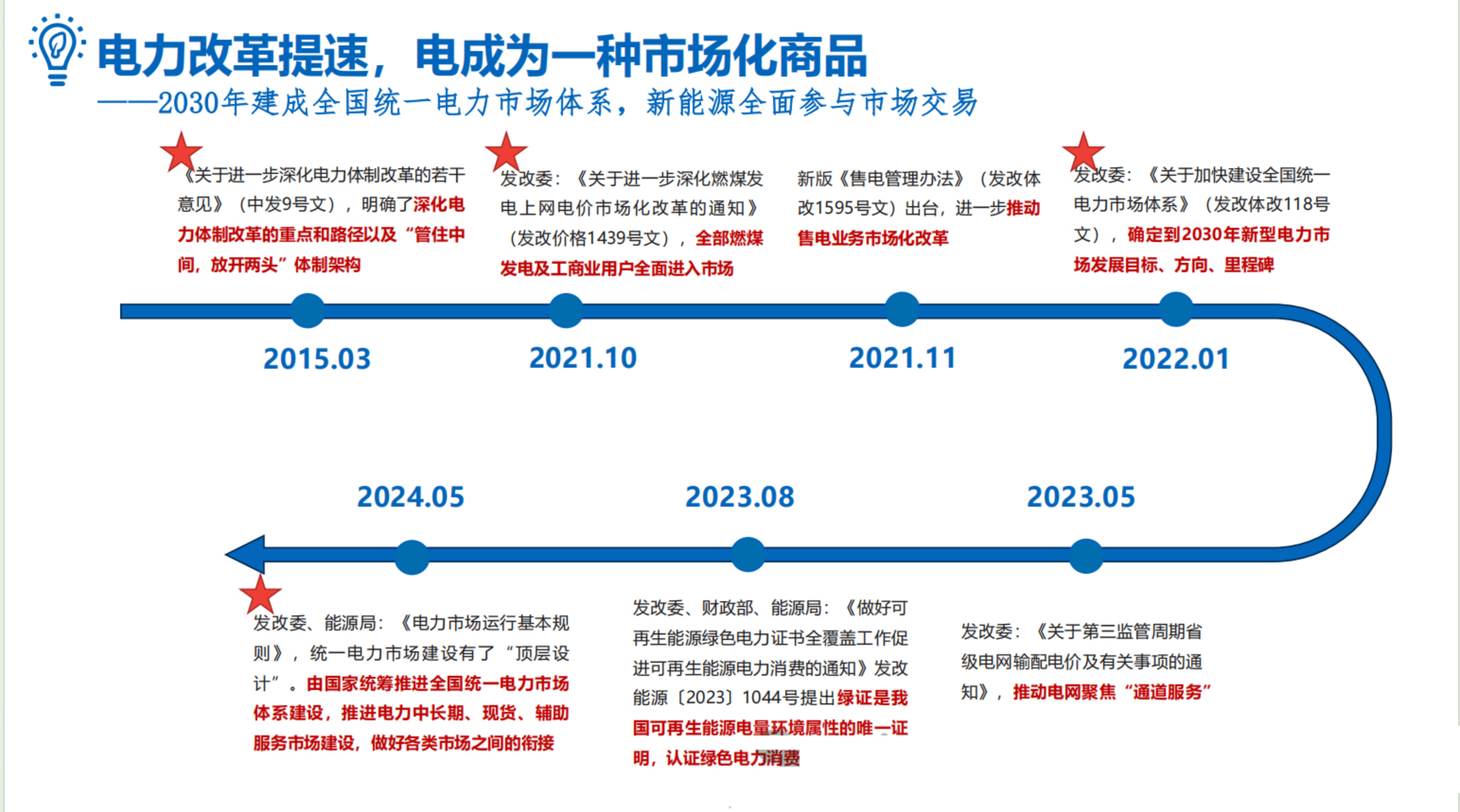 四部门：到2027年底，力争全国大功率充电设施超过10万台