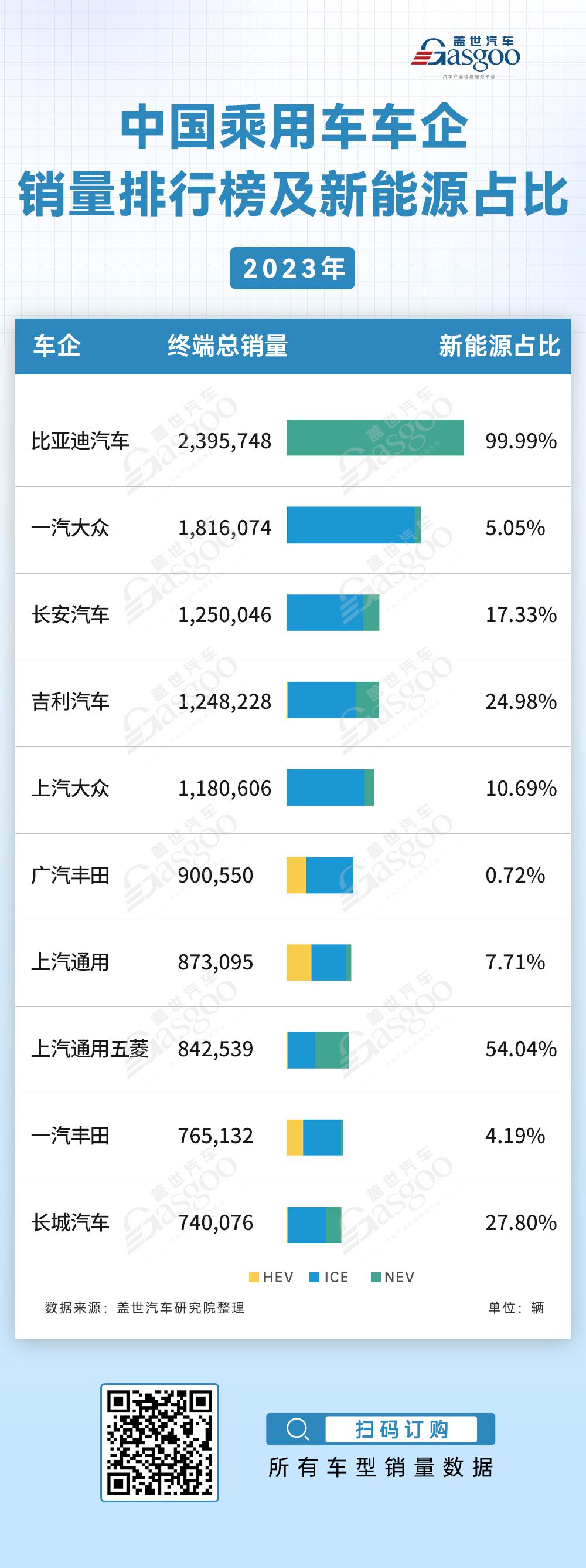 研究：中国车企在零排放汽车领域遥遥领先