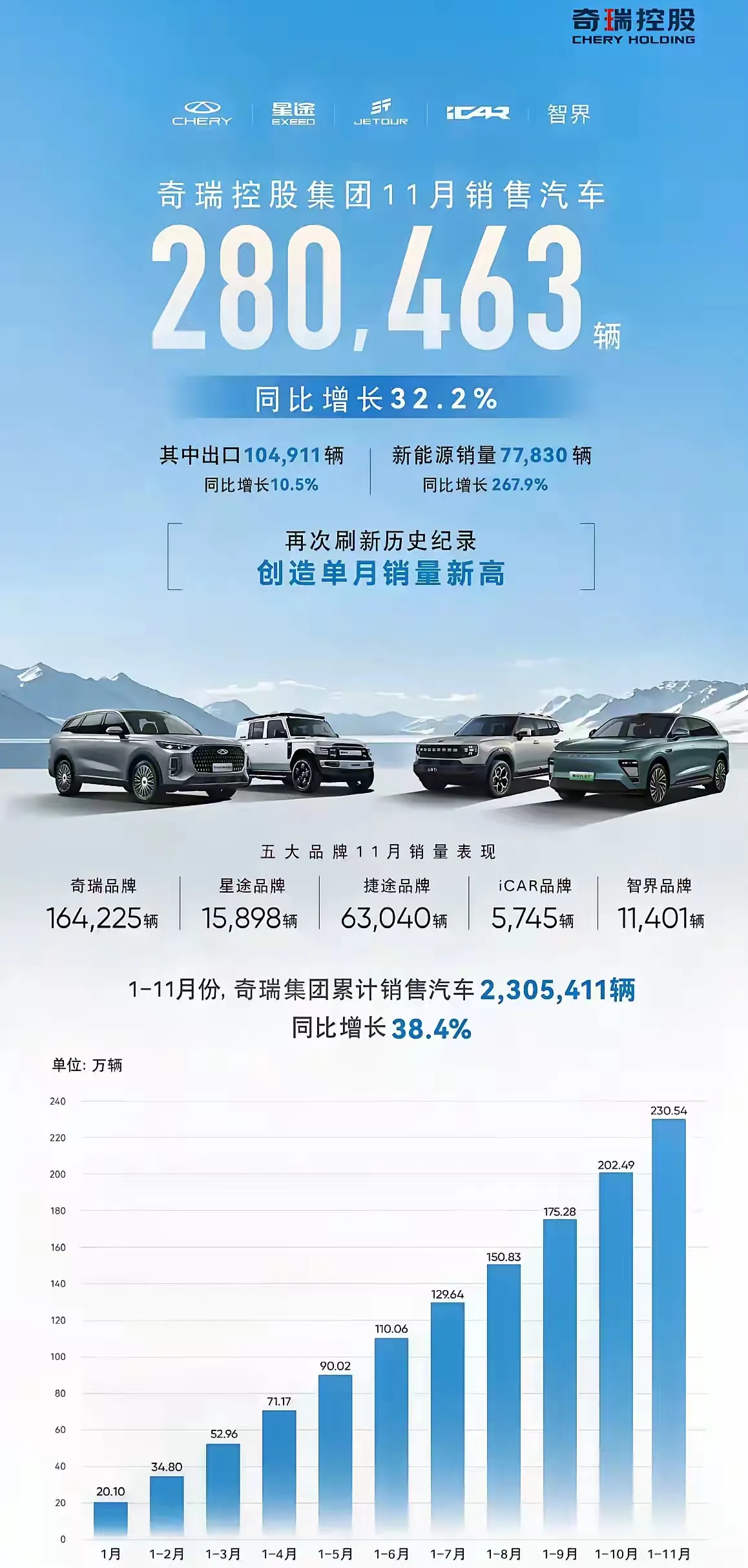 TOP3“争霸” 传统车企与新势力“混战”