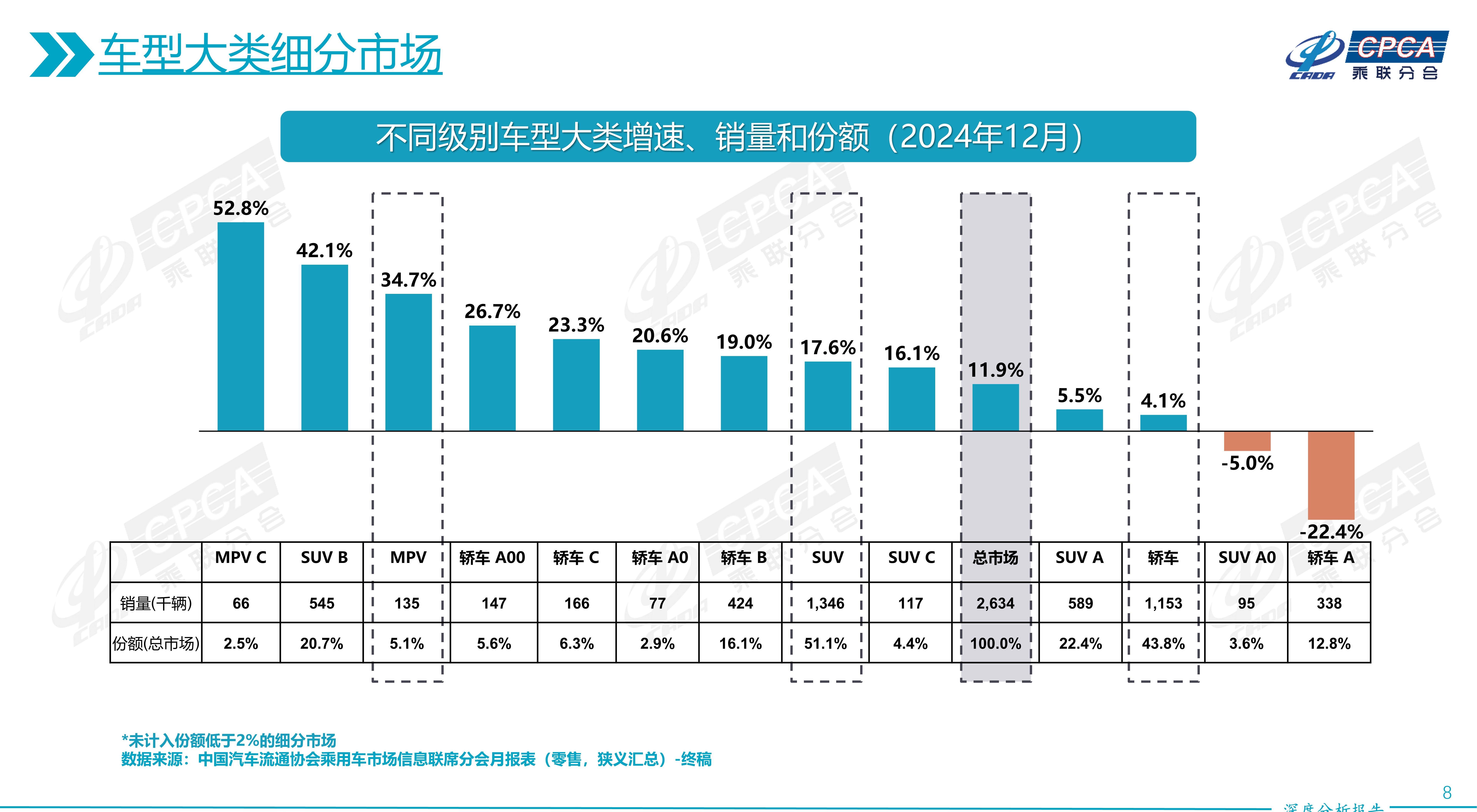 6月乘用车市场，再现“超强增长”