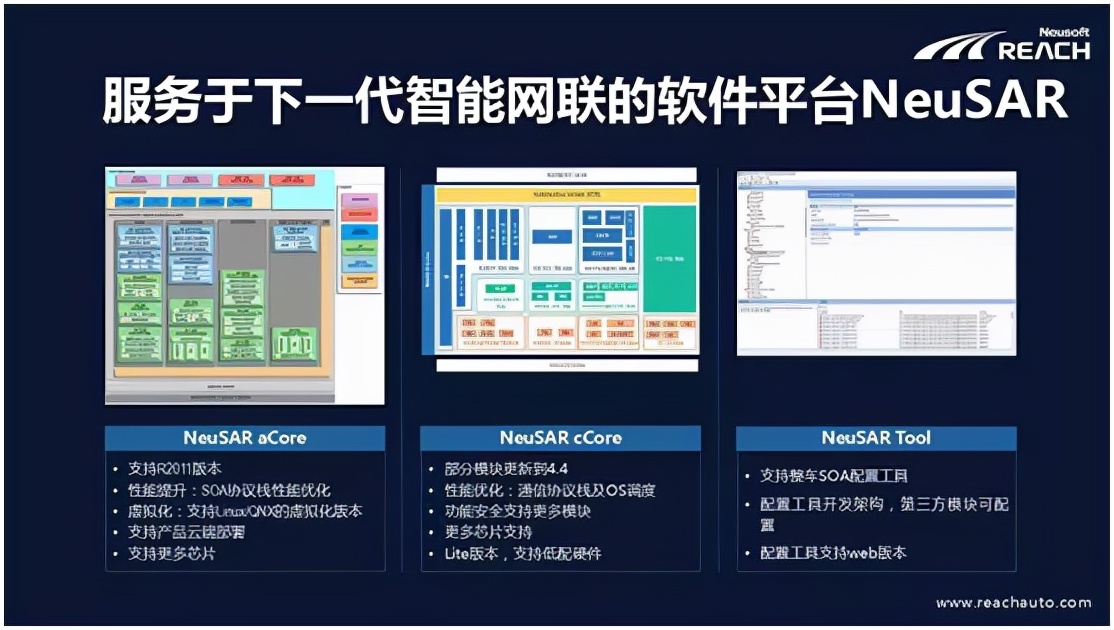 东软睿驰牵头新能源汽车智能驾驶项目启动
