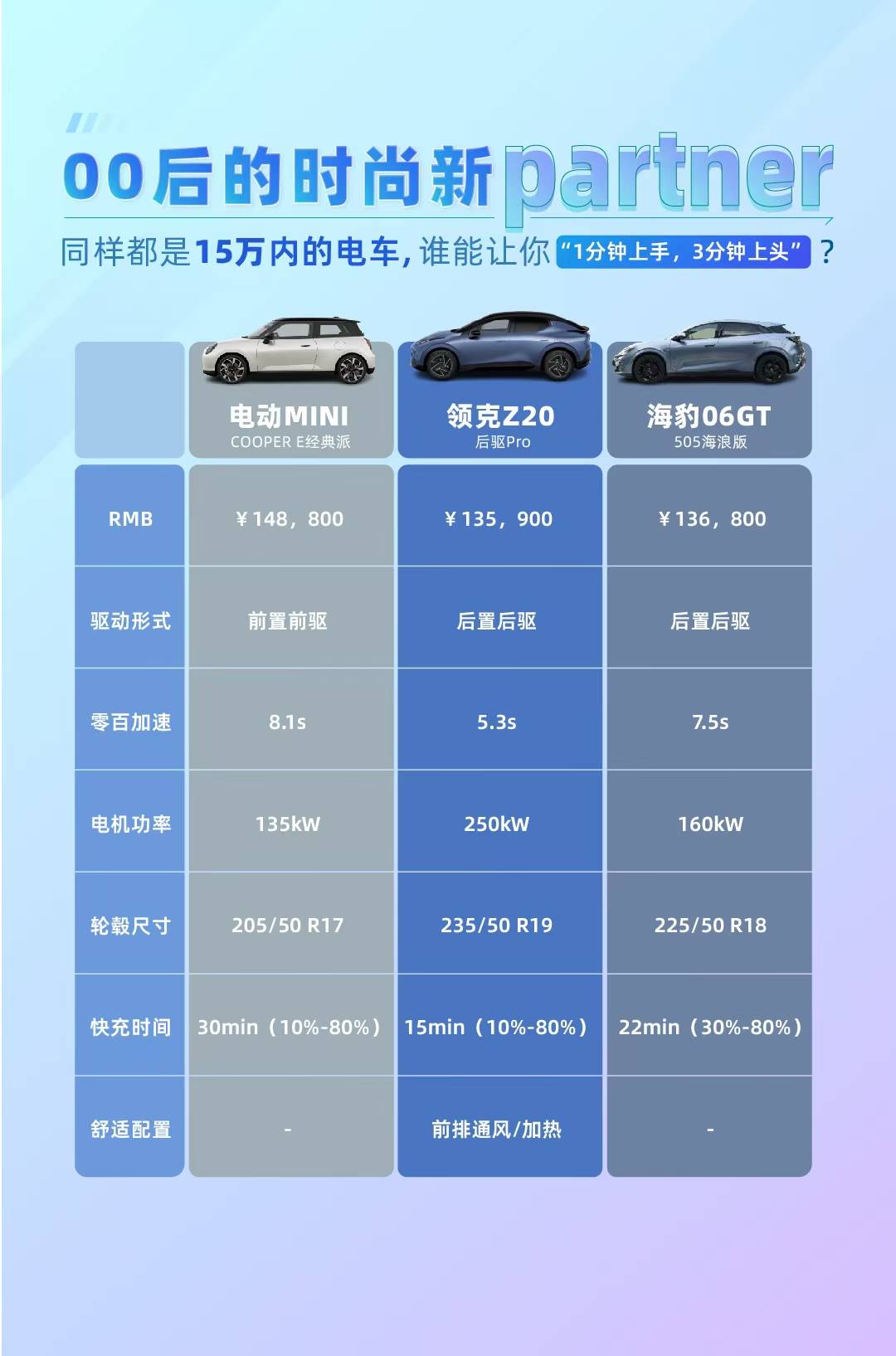 领克Z20新车型正式上市 售价10.99-11.89万