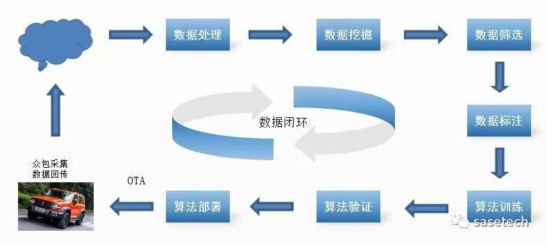 利用多维数据挖掘技术 研究人员构建自动驾驶汽车避障系统
