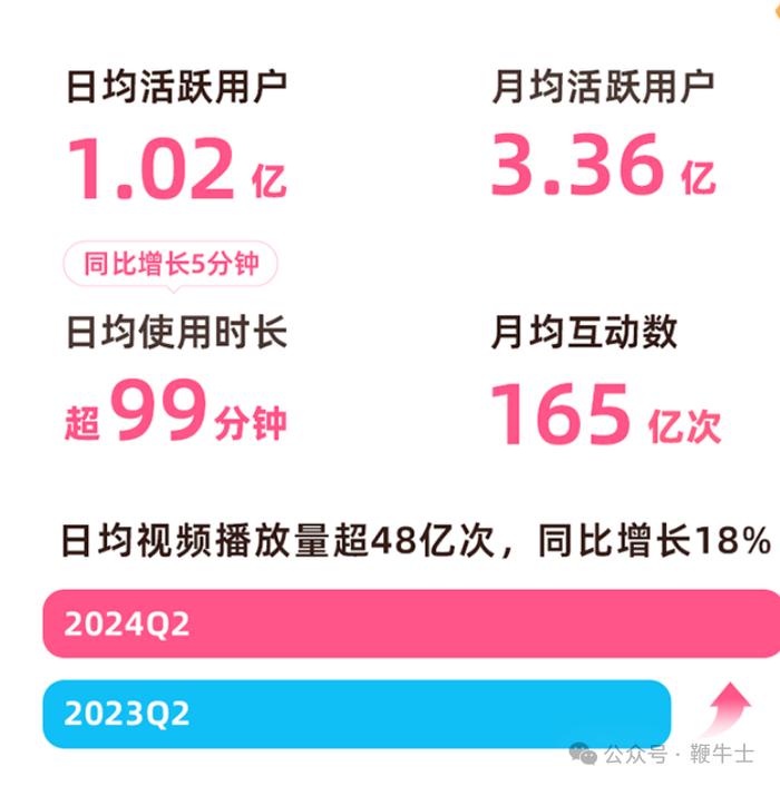 恩智浦Q2营收同比下降6%