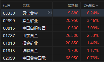 美日达成贸易协议提振市场 欧洲汽车股集体上扬