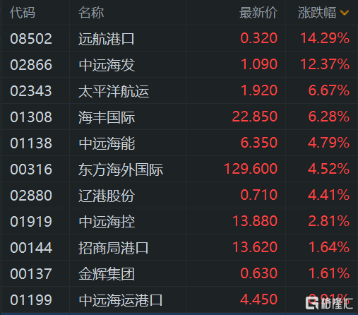 美日达成贸易协议提振市场 欧洲汽车股集体上扬