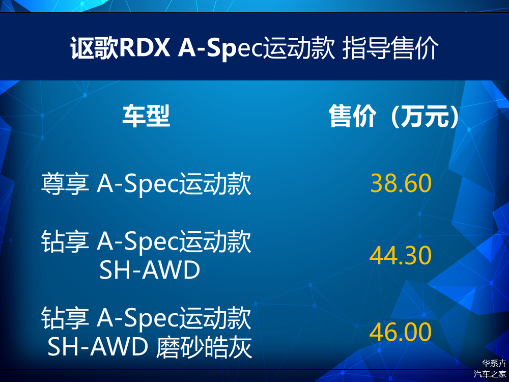 高额折扣下 本田讴歌在美电动车销量激增