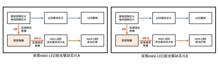 威世推出新型三色LED 适用于汽车内部照明、RGB显示屏和背光