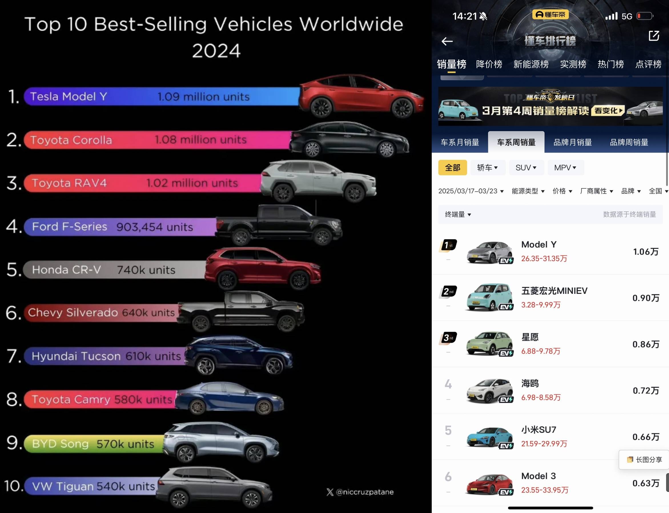 2025年6月SUV销量TOP20:Model Y月销破5万辆,自主“夺下”高端市场?