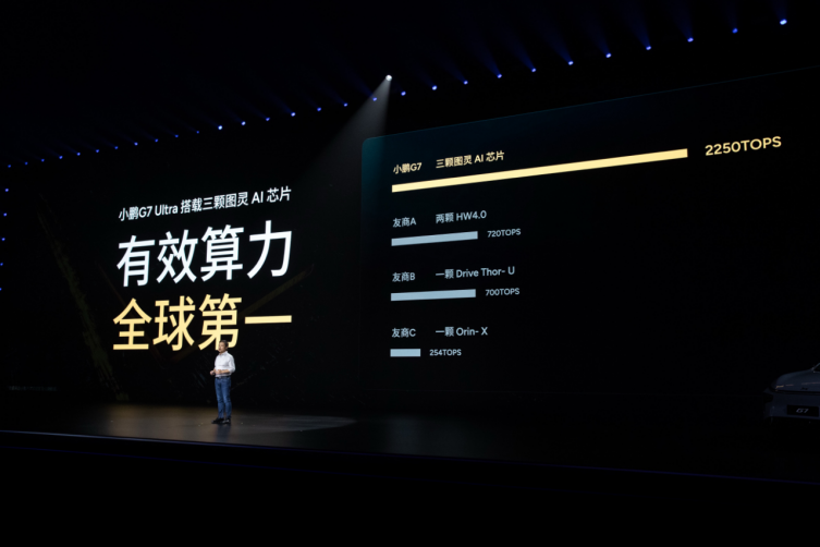 全球首款L3级算力AI汽车小鹏G7正式上市,19.58万元起售