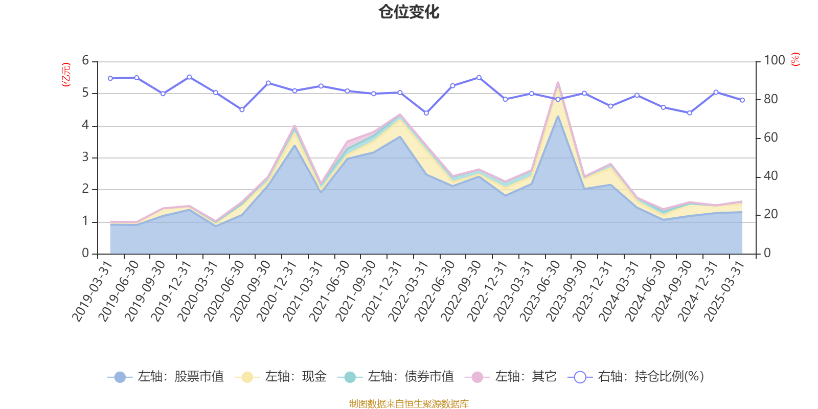 “是否是车圈生态受害者?”四维图新:有信心在2025年实现大幅减亏