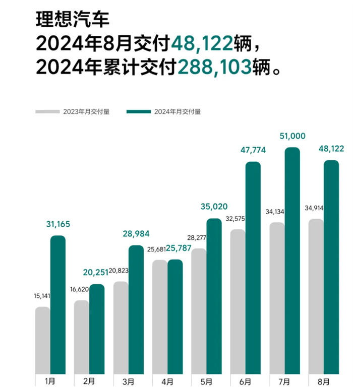 6月新能源销量战报：鸿蒙破5万登顶，小米24万订单承压，方程豹异军突起