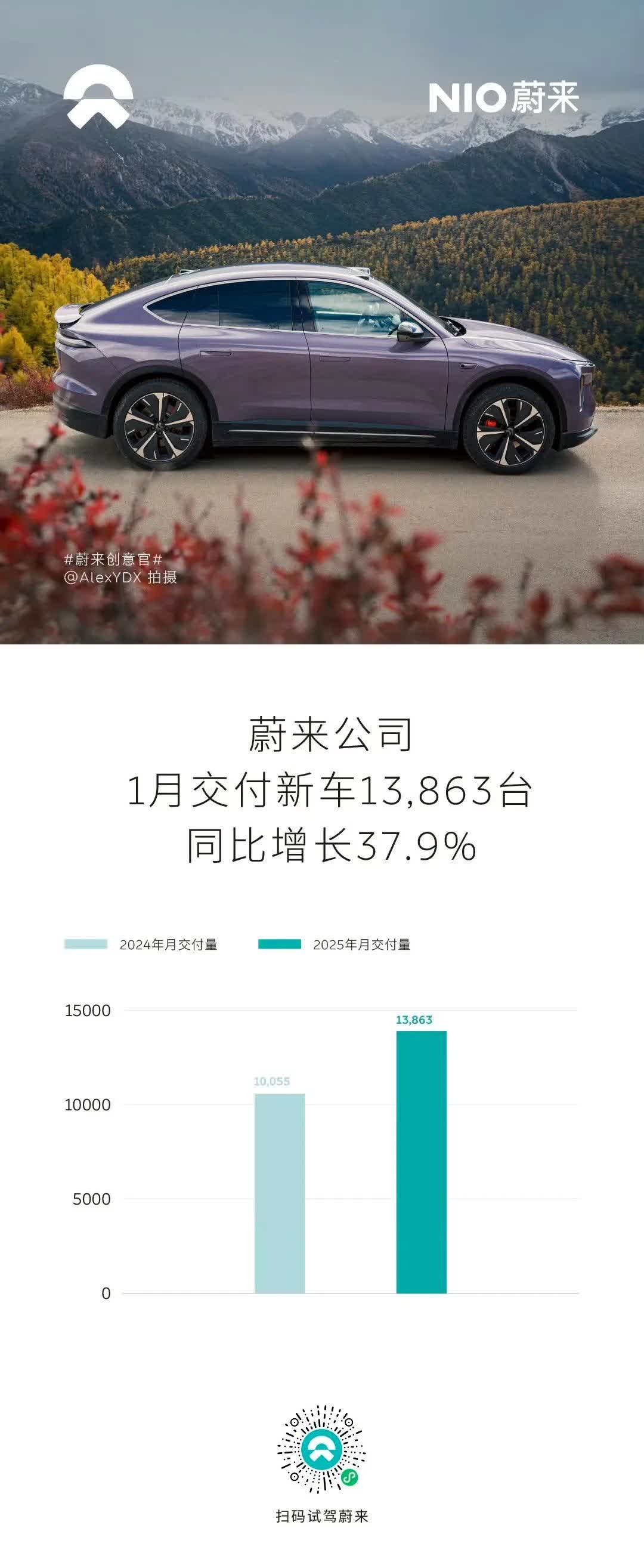 6月新能源销量战报：鸿蒙破5万登顶，小米24万订单承压，方程豹异军突起