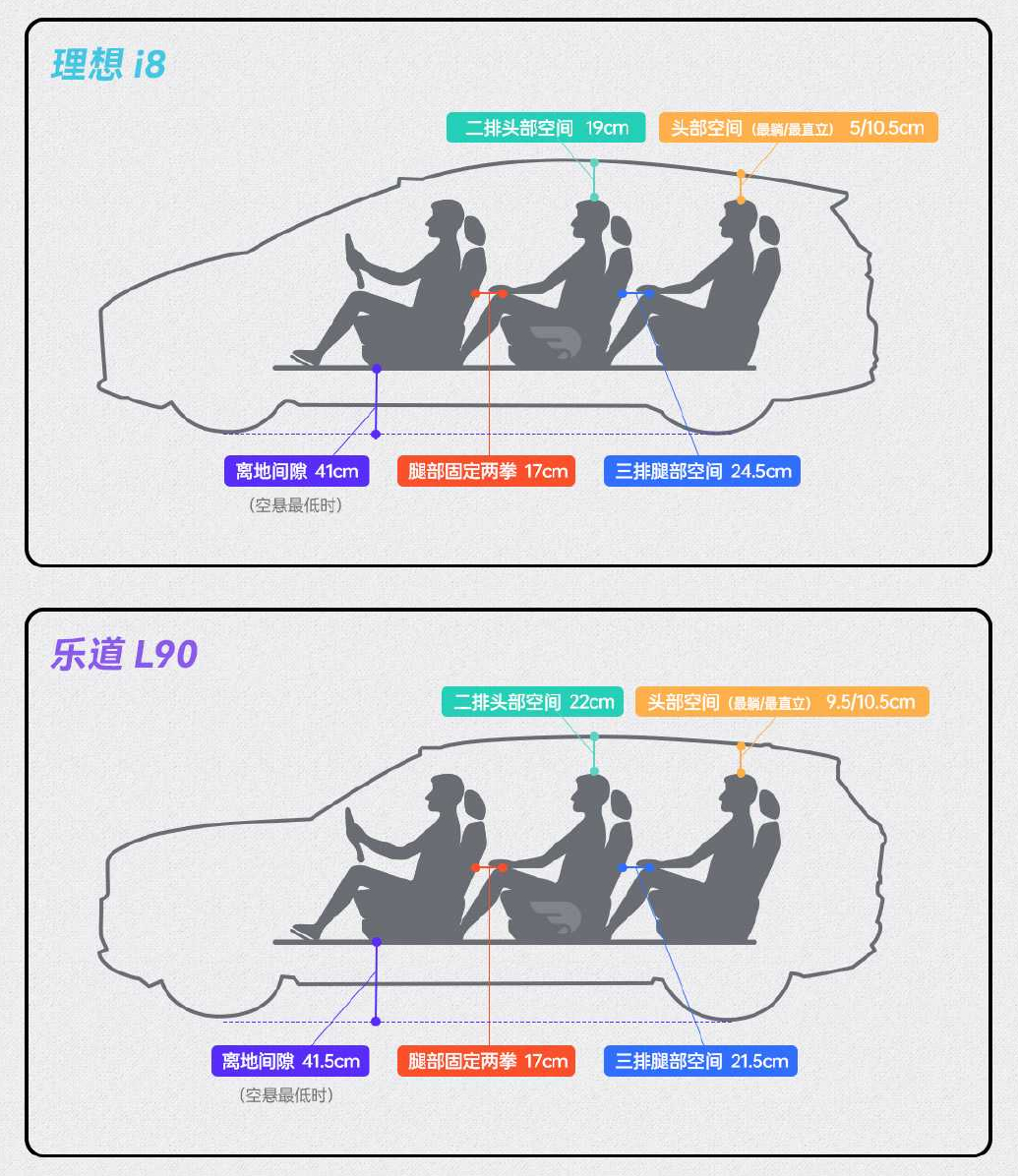 本周新车：理想i8、乐道L90、上汽奥迪A5L，谁将成爆款？