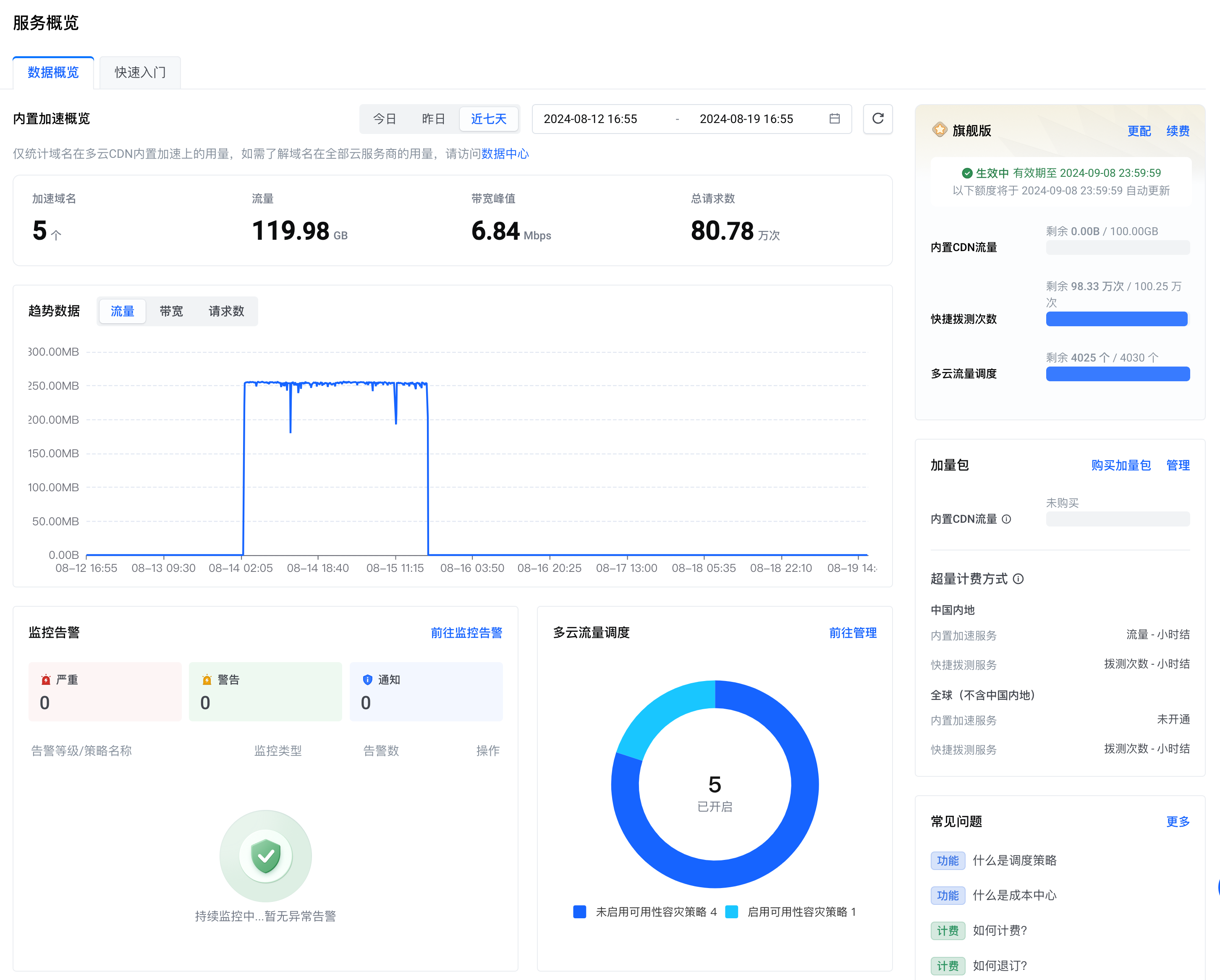 火山引擎:智能辅助驾驶多模态数据湖最佳实践