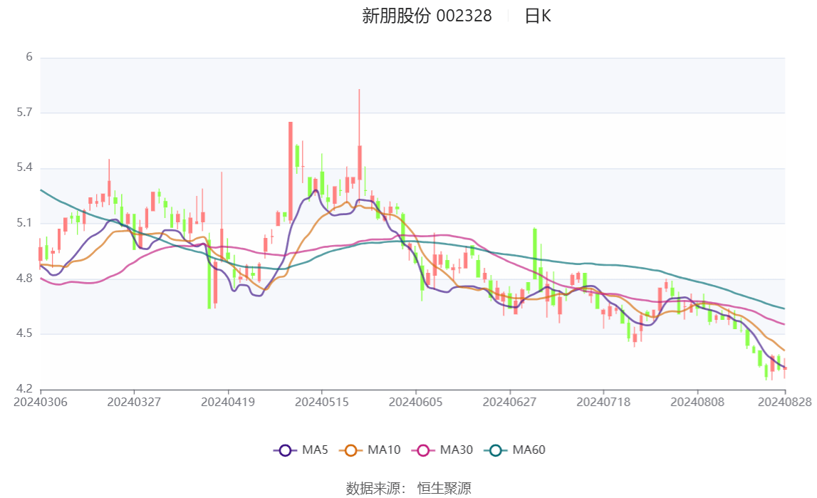 Stellantis上半年净收入下降13%