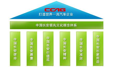 新长安集团首次媒体沟通会，透露了哪些关键信息？