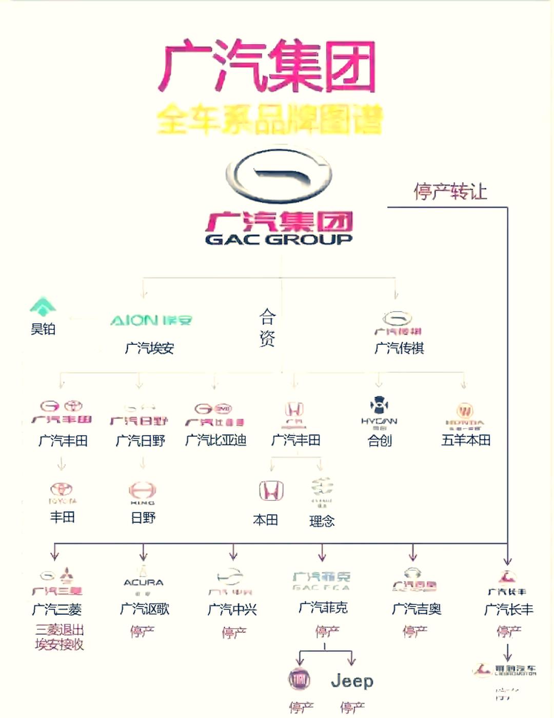 广汽集团与广州公交集团深化战略合作