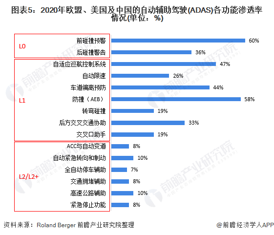 2025年1-4月ADAS供应商装机量排行榜：头部集中与国产突围并存