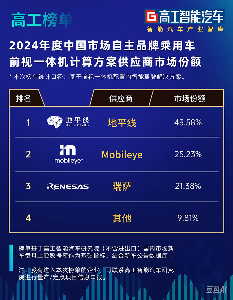 2025年1-4月ADAS供应商装机量排行榜：头部集中与国产突围并存