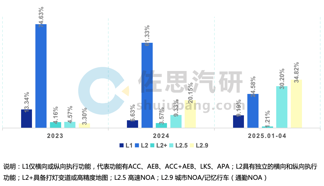 2025年1-4月ADAS供应商装机量排行榜：头部集中与国产突围并存