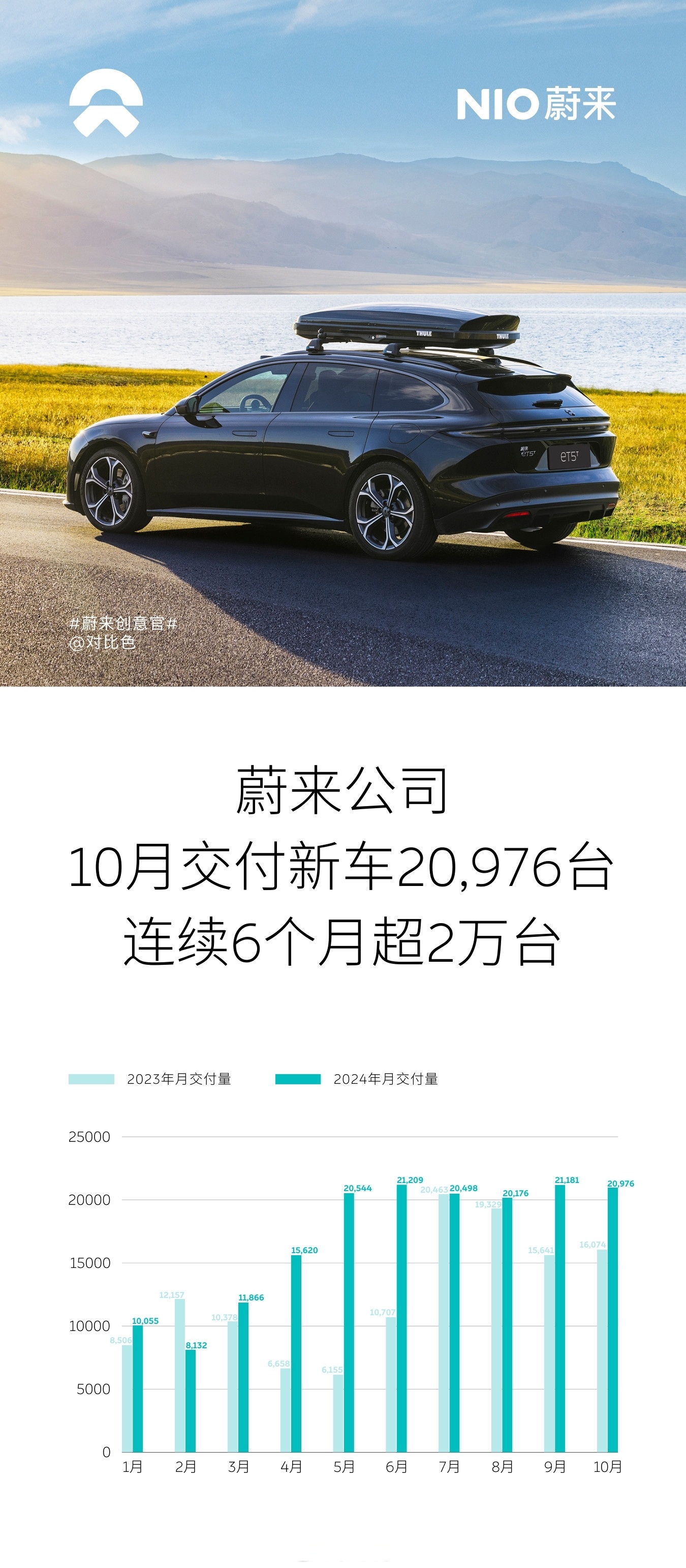 蔚来公司7月交付新车21,017台,乐道L90开启交付
