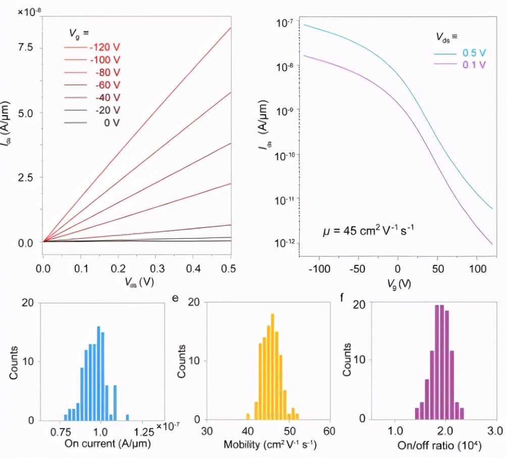 北京大学制备出晶圆级二维InSe半导体 为下一代电子产品实现了创纪录的性能