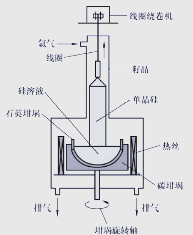 北京大学制备出晶圆级二维InSe半导体 为下一代电子产品实现了创纪录的性能