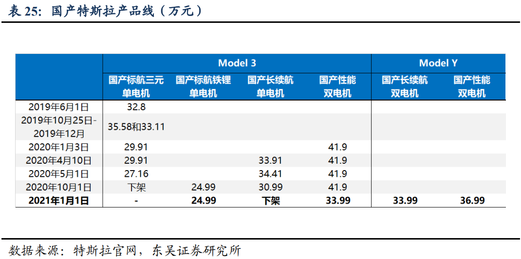 宝马集团Q2税前利润超预期,维持全年预期