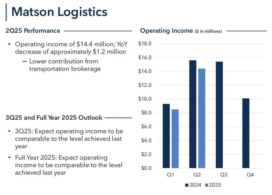 麦格纳Q2销售额和利润超预期，上调全年预期