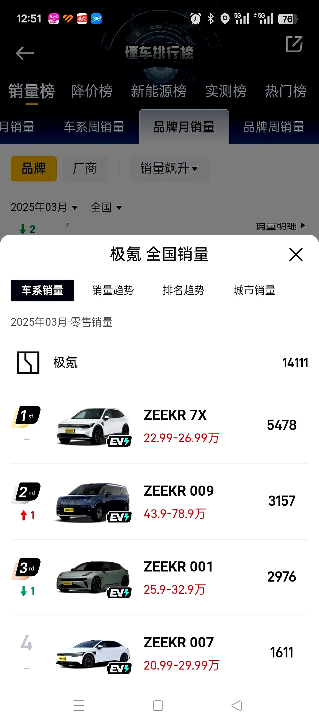 单月交付量超一千台，已经是极石汽车的极限了？