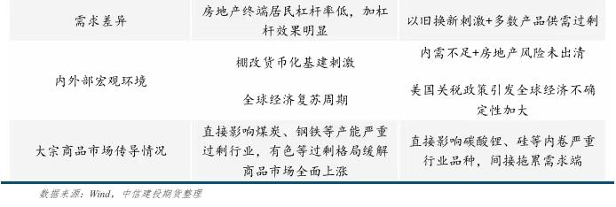 重庆论坛唇枪舌剑，车企既要“反内卷”又要“防暗箭”