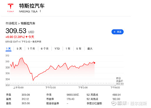特斯拉向马斯克授予价值290亿美元的股票奖励