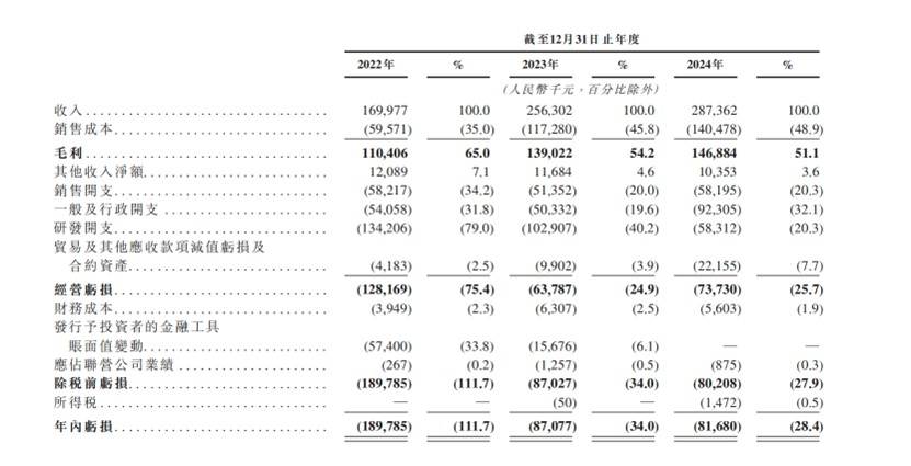 Rivian Q2净亏损收窄,维持2025年交付量预期