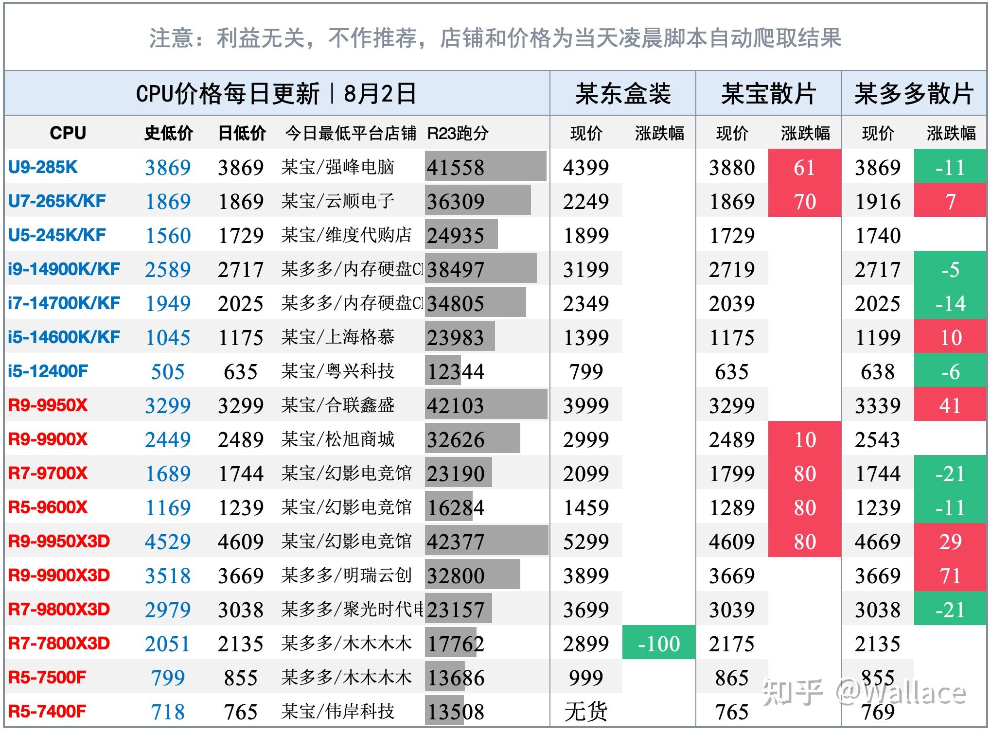 英伟达回应H20芯片安全问题:不存在后门、终止开关和监控软件