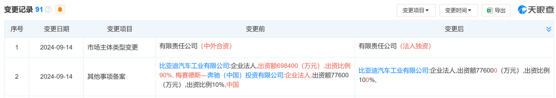 比亚迪启动子品牌管理层轮岗，赵长江李慧互换阵地