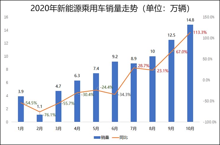 比亚迪启动子品牌管理层轮岗，赵长江李慧互换阵地