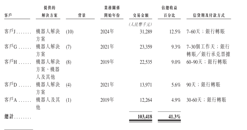 小米汽车背后的隐形冠军，攻坚6000亿市场