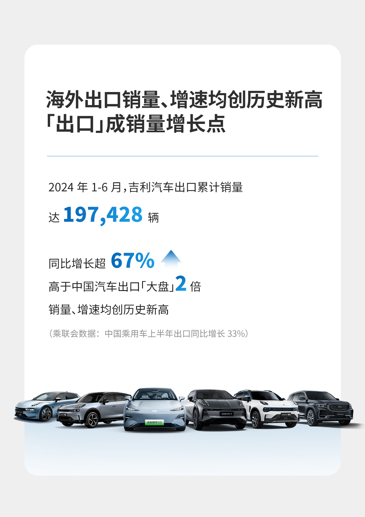 奇瑞出口总体量卫冕，比亚迪多区域保持高增速 | 2025年上半年，中国乘用车出海，谁在领航？