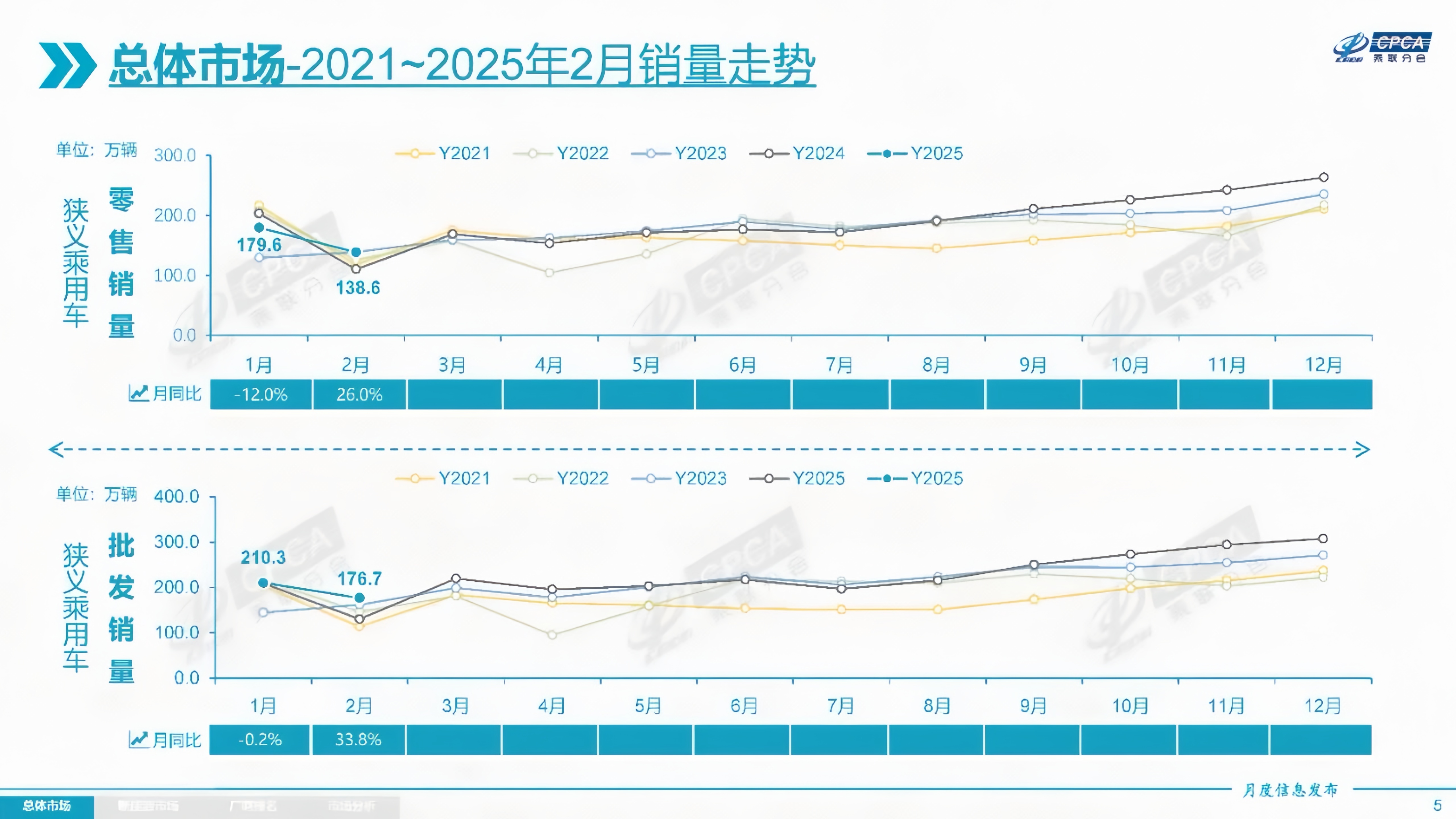 盖世汽车研究院：AI定义汽车时代-中国乘用车智能化市场机遇、挑战与制胜之道