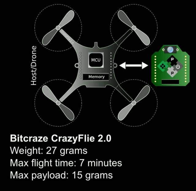 受昆虫启发 上海交通大学新方法允许无人机群在复杂环境高速自主导航
